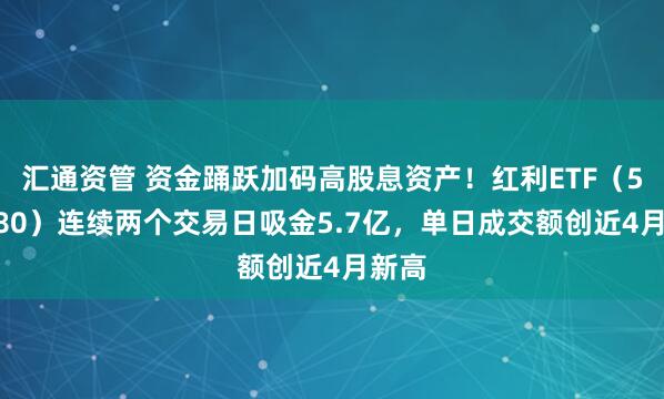 汇通资管 资金踊跃加码高股息资产！红利ETF（510880）连续两个交易日吸金5.7亿，单日成交额创近4月新高